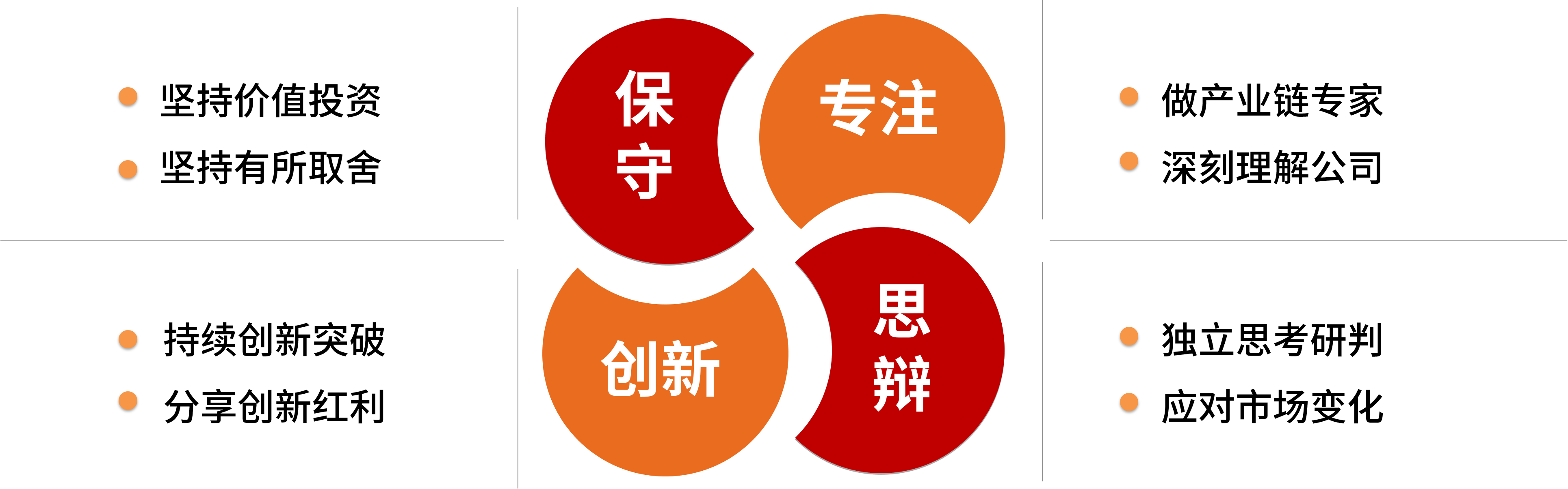 投资理念.png