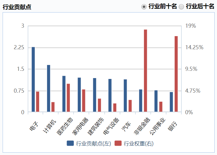 沪深300行业贡献点.png