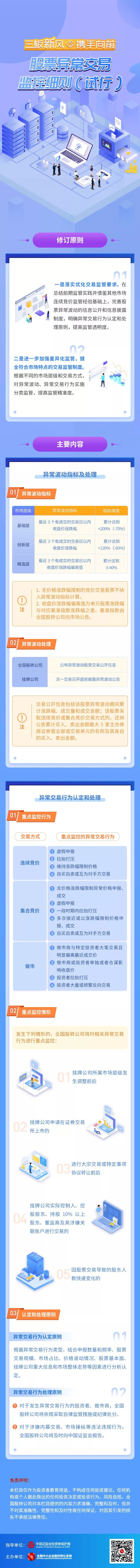一图读懂股票异常交易监控细则（试行）.jpg