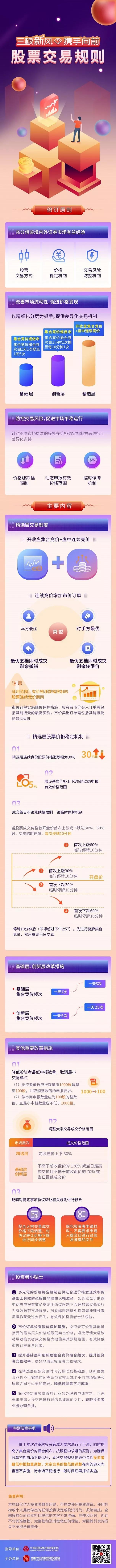 一图读懂股票交易规则.jpg