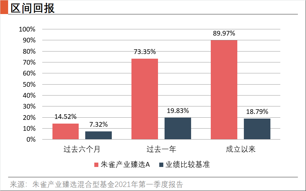 区间回报.png