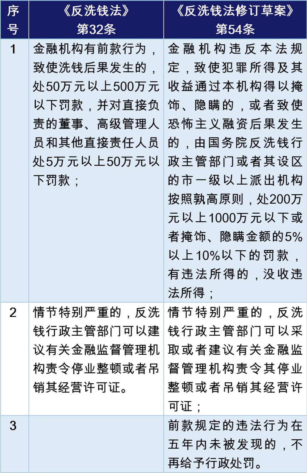 反洗钱.png