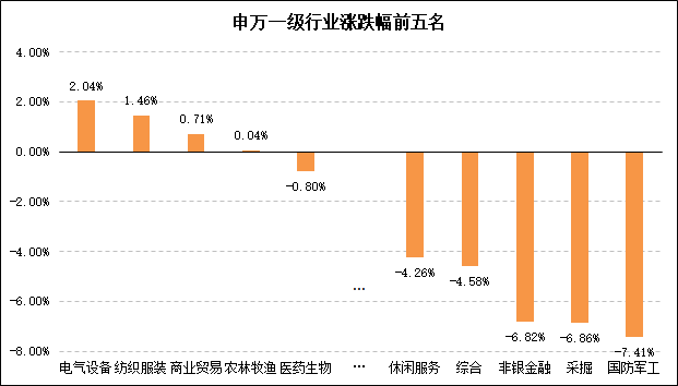 申万一级行业.png