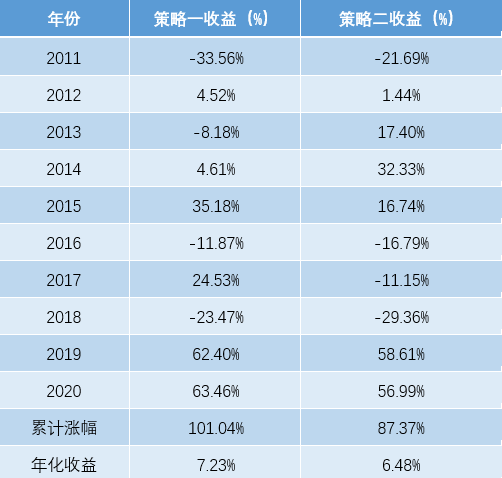 表格一.png 表格一.png