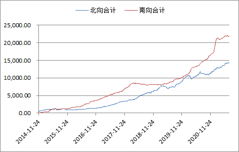 北向资金情况.png