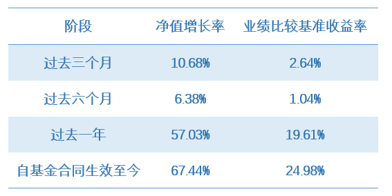 优胜阶段表现A.png 优胜阶段表现A.png