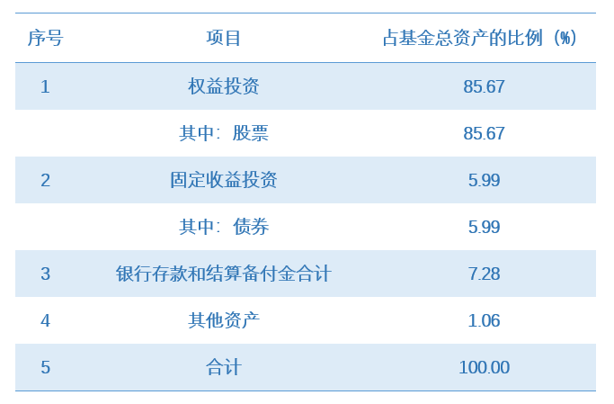 企业优胜权益仓位.png 企业优胜权益仓位.png
