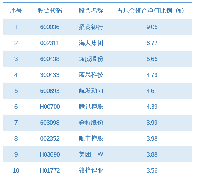 优胜前十大重仓.png 优胜前十大重仓.png