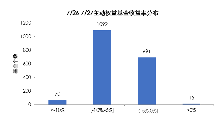 收益率分布.png