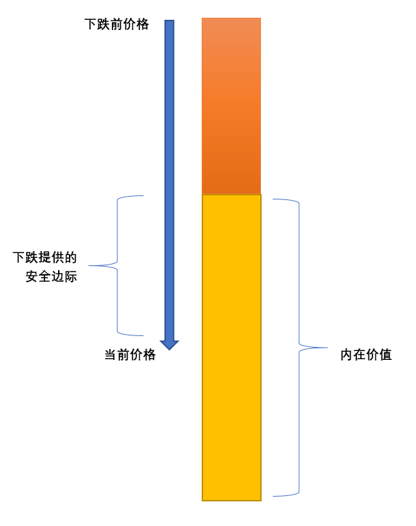 内在价值和价格.png