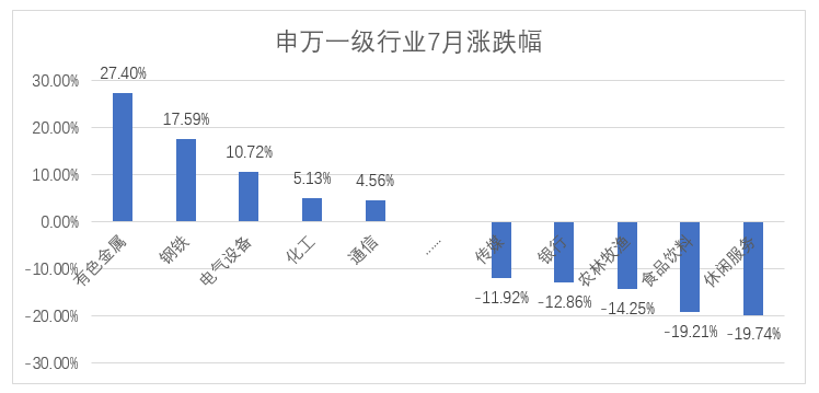 申万一级行业.png
