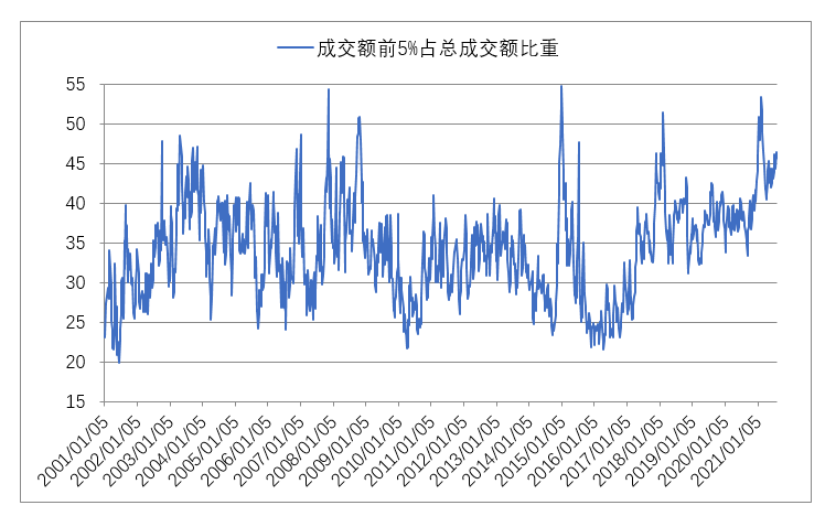 成交集中度.png