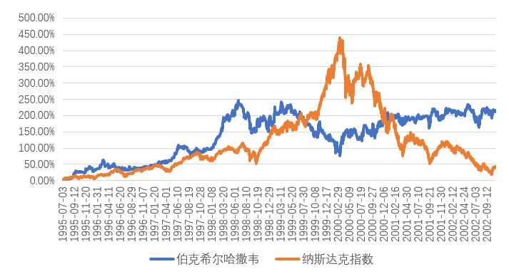 纳斯达克.png