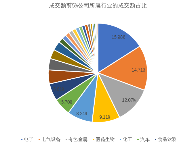 行业集中度.png