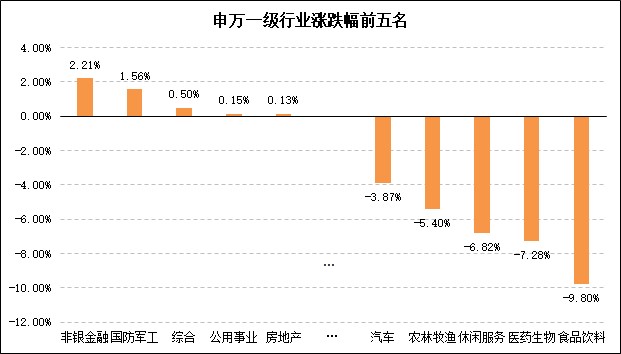 2行业涨跌幅.jpg