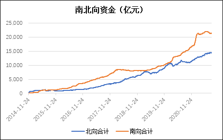南北资金.png