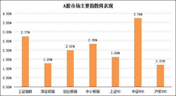 一周行情.jpg 一周行情.jpg
