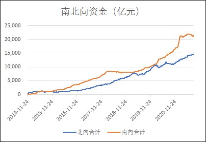 南北资金.jpg 南北资金.jpg