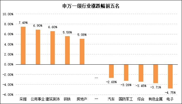 2行业涨跌.jpg