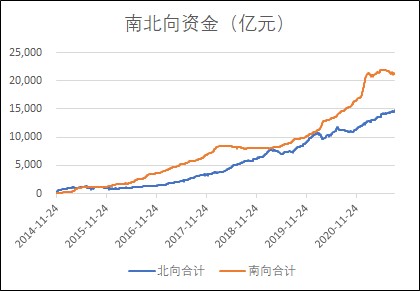 3南北资金.jpg
