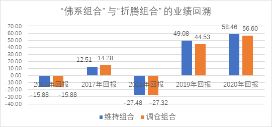 佛系和折腾组合.png