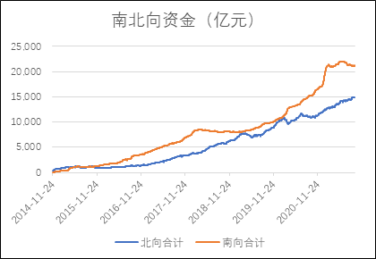 南北向资金.png