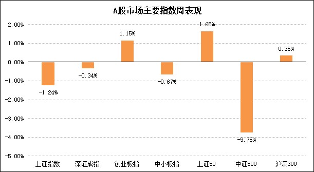 指数表现.jpg