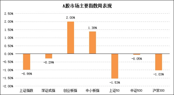 本周表现.jpg