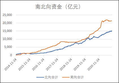 南北向资金流向.jpg
