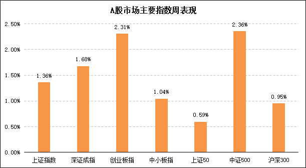 一周行情.png 一周行情.png