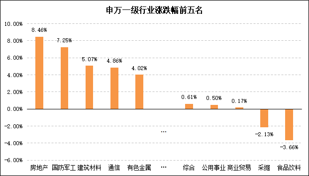 行业涨跌幅.png 行业涨跌幅.png