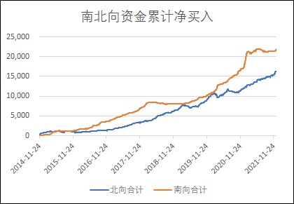 南北向资金.jpg