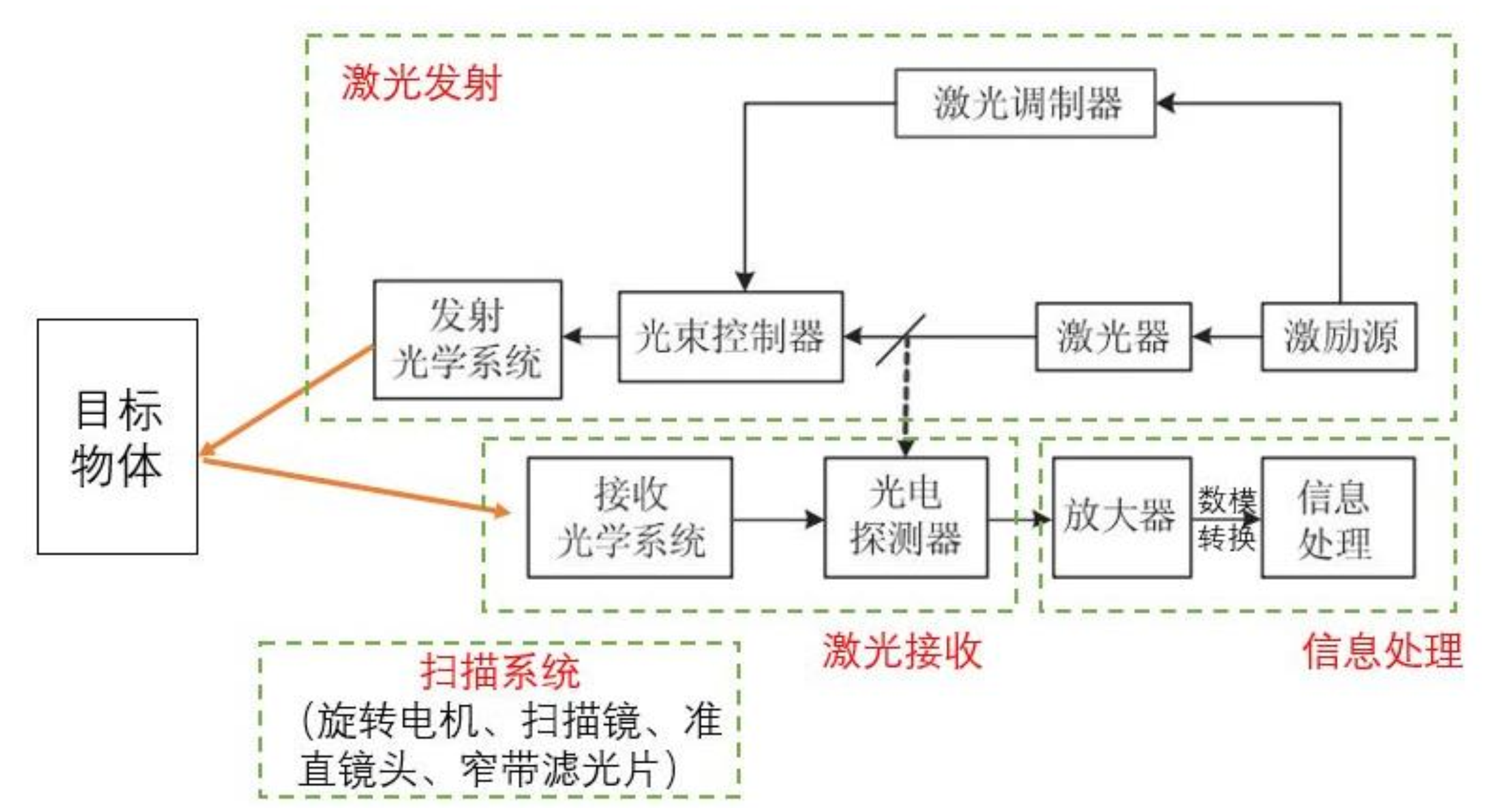 黄昊5.png