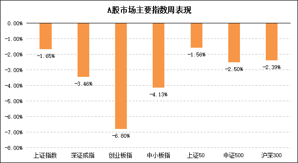 一周行情.png