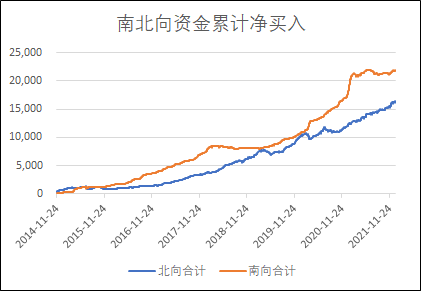 南北向资金.png