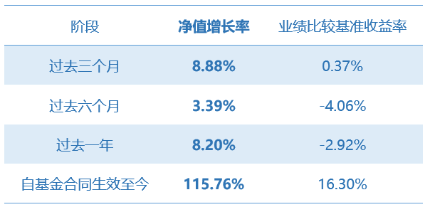 A业绩.png