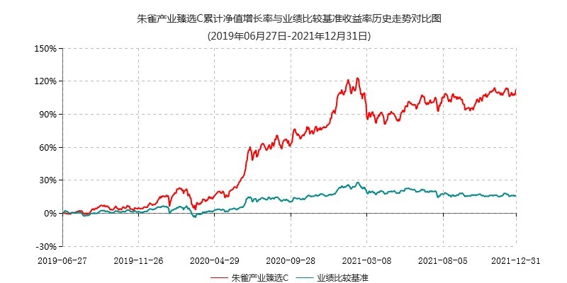 C类表现.jpg