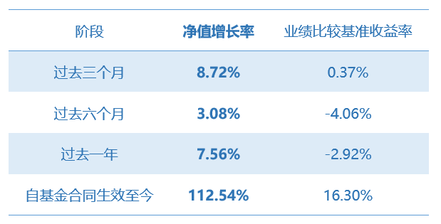 C业绩.png