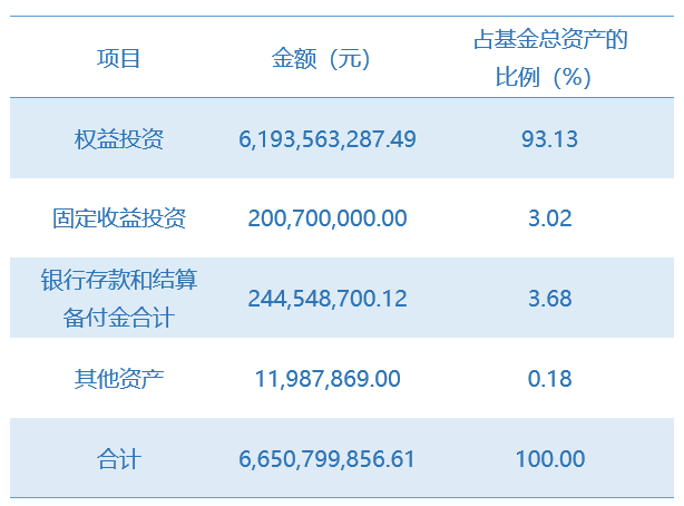 资产配置情况.png
