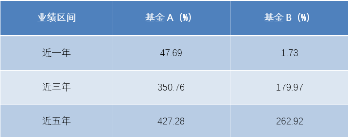 2-近1年区间收益.png 2-近1年区间收益.png