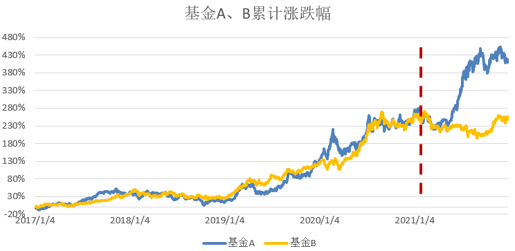 累计涨跌幅.png 累计涨跌幅.png