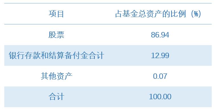 资产配置.jpg 资产配置.jpg