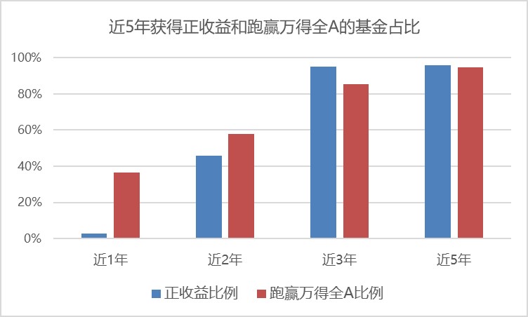 盈利比例.jpg