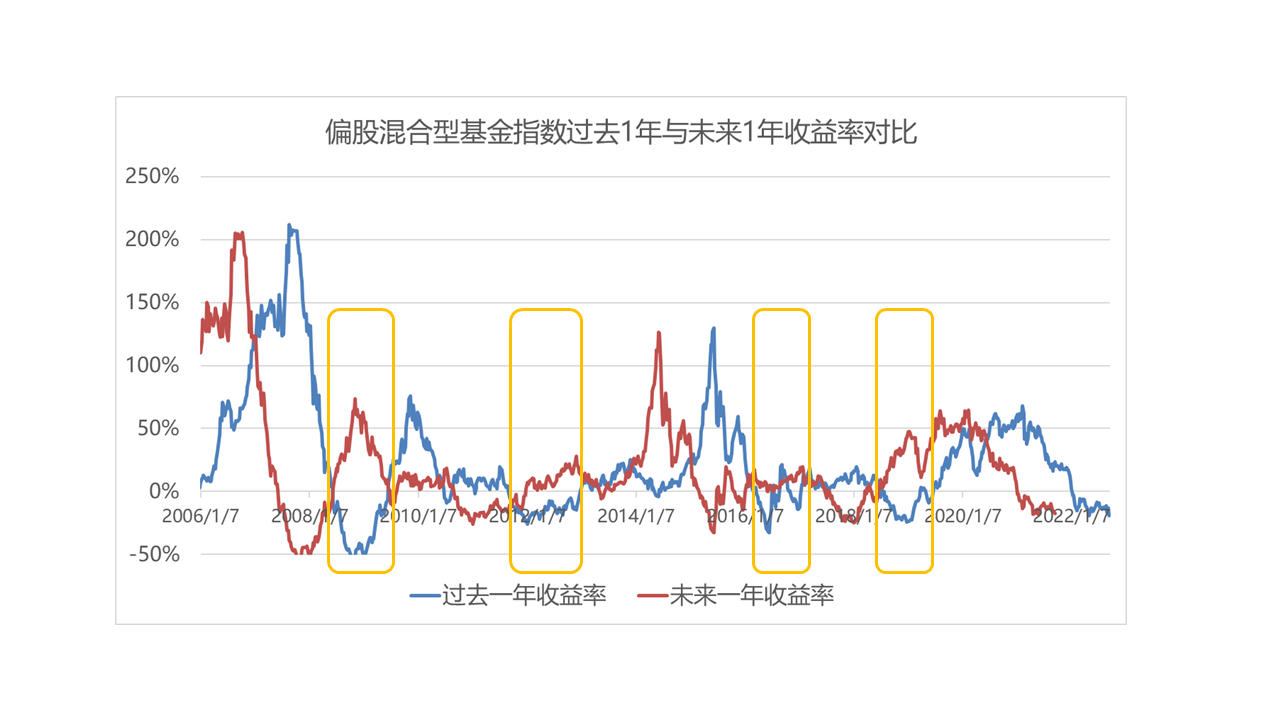 年度收益.png