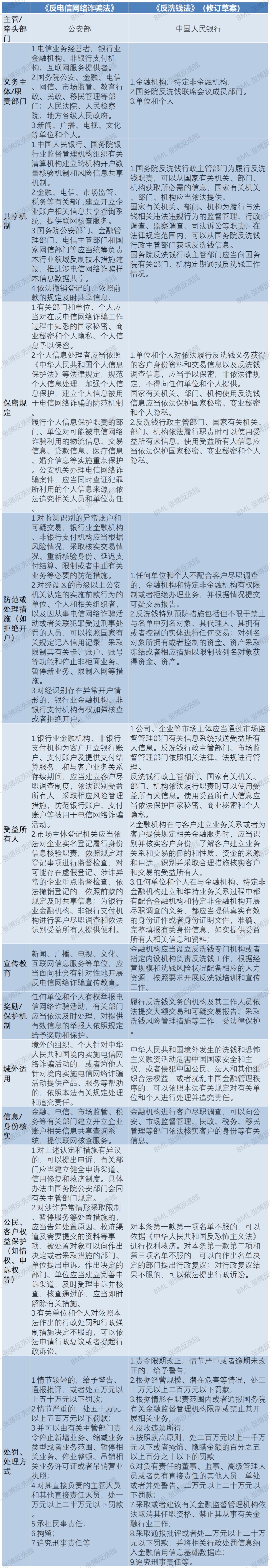 反洗钱2.jpg