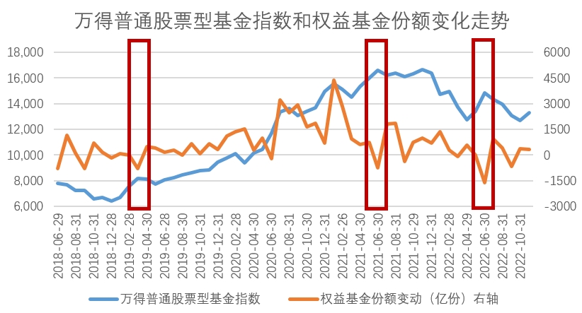 权益份额变动.jpg