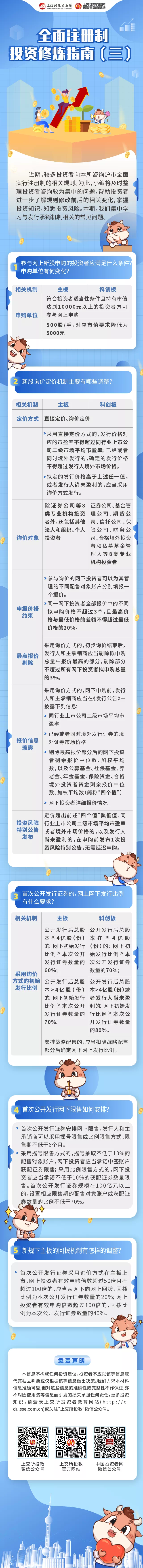 全面注册制投资修炼指南3.png