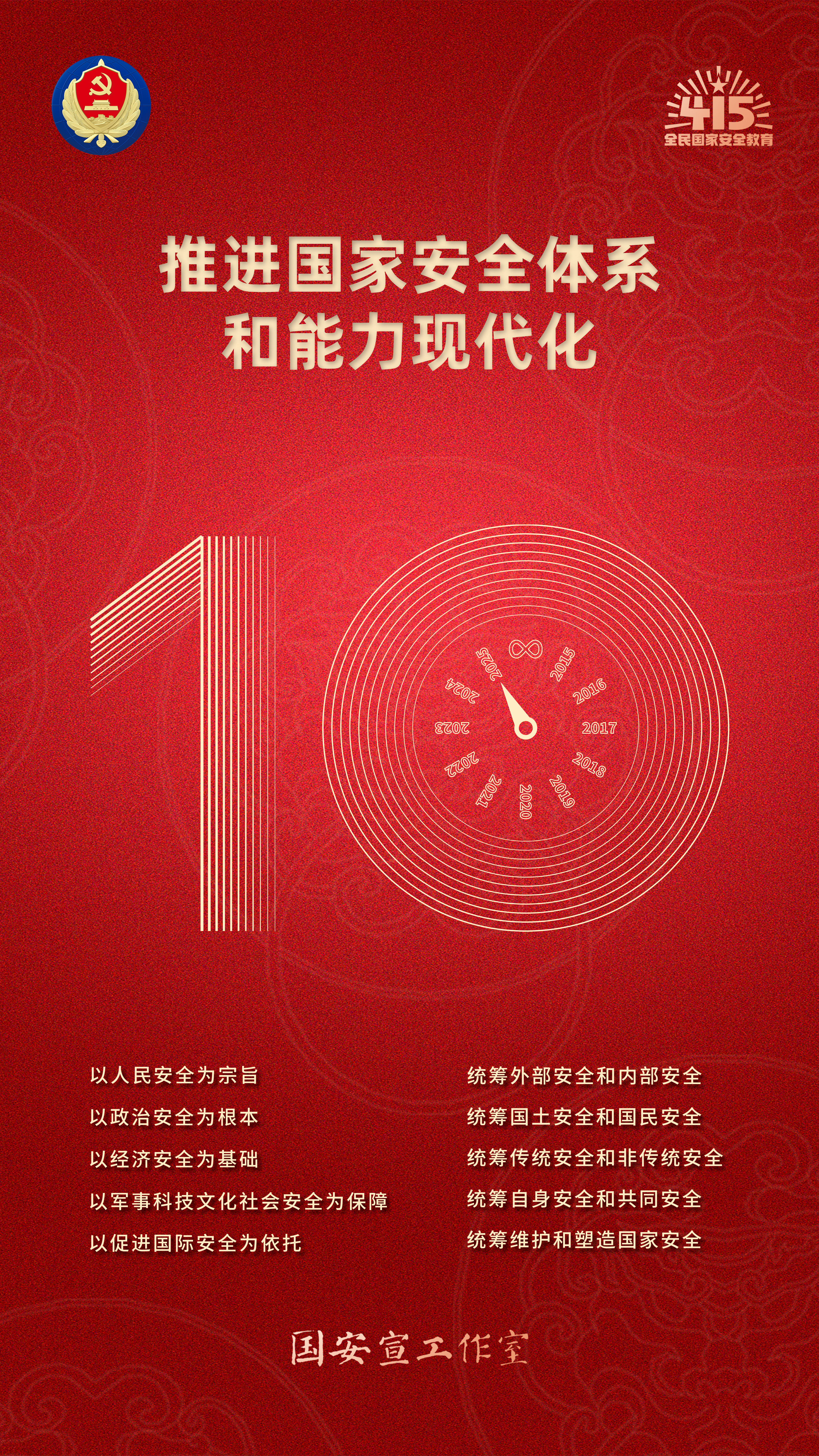 竖版-02五大要素五个统筹.jpg