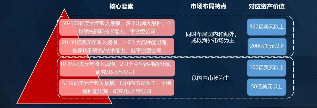 2创新药.png 2创新药.png